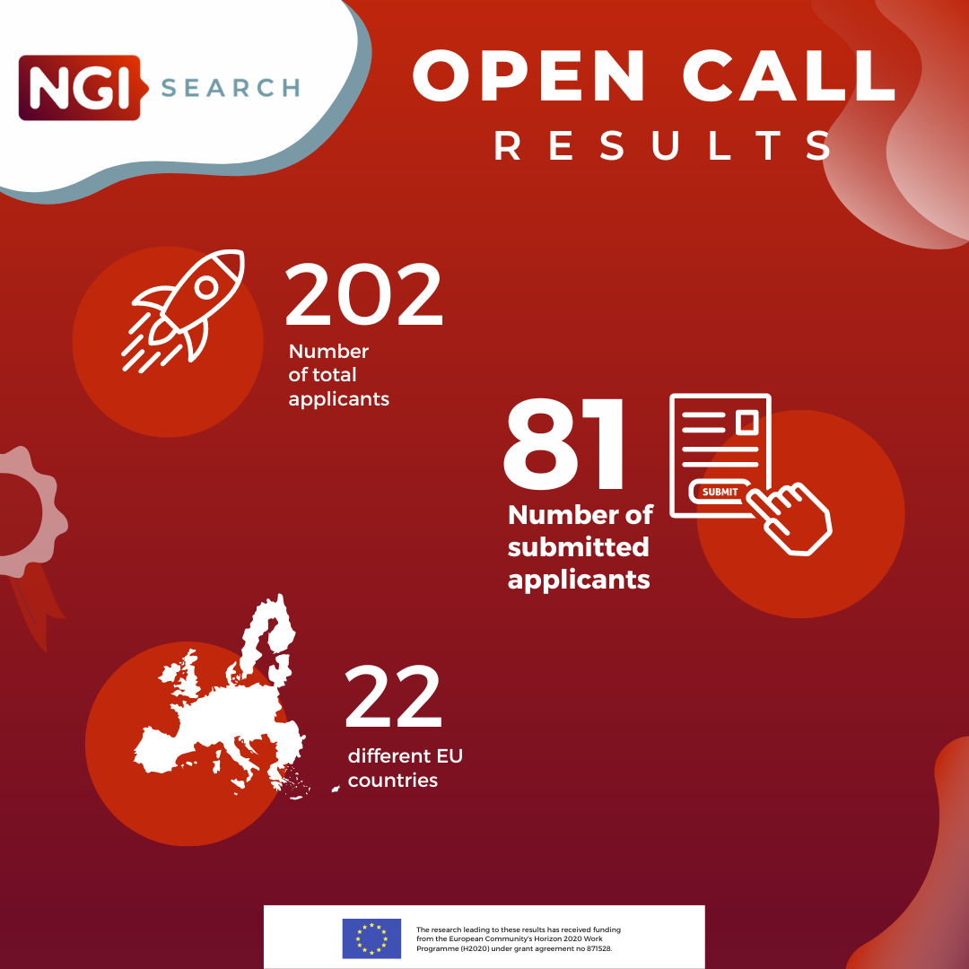 NGI Search 1st Open Call closedโฆ and these are the results! ๐