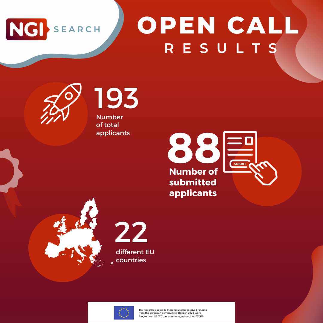🔔 NGI Search 2nd Open Call is closed🔔  Take a peek at the results!
